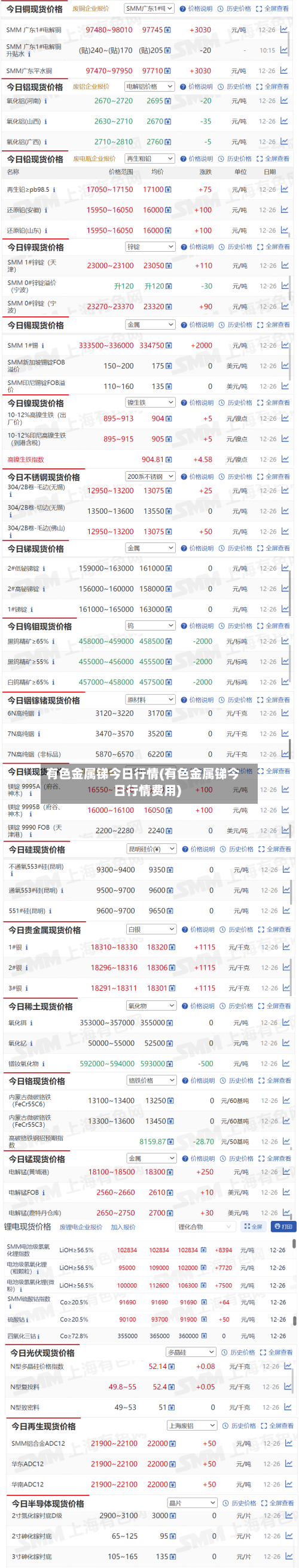 有色金属锑今日行情(有色金属锑今日行情费用)