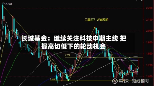 长城基金:继续关注科技中期主线 把握高切低下的轮动机会-第2张图片
