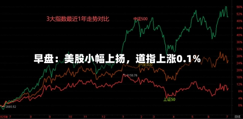 早盘：美股小幅上扬，道指上涨0.1%-第2张图片