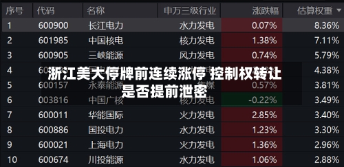 浙江美大停牌前连续涨停 控制权转让是否提前泄密-第2张图片