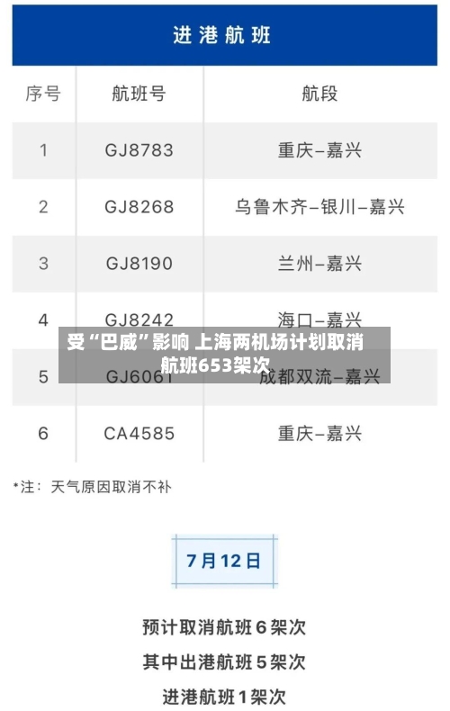 受“巴威”影响 上海两机场计划取消航班653架次-第2张图片
