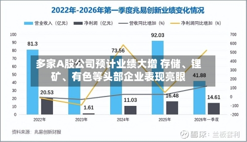 多家A股公司预计业绩大增 存储	、锂矿、有色等头部企业表现亮眼-第2张图片