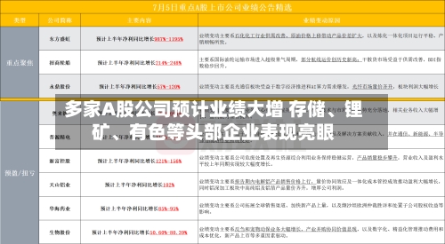 多家A股公司预计业绩大增 存储、锂矿	、有色等头部企业表现亮眼-第1张图片