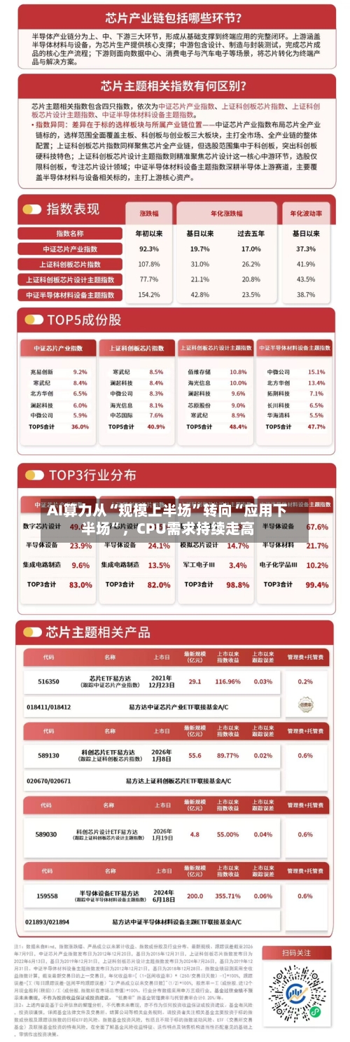 AI算力从“规模上半场”转向“应用下半场”,CPU需求持续走高