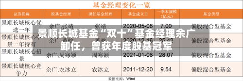 景顺长城基金“双十”基金经理余广卸任，曾获年度股基冠军-第2张图片