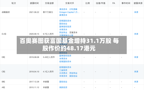 百奥赛图获富国基金增持31.1万股 每股作价约48.17港元-第1张图片