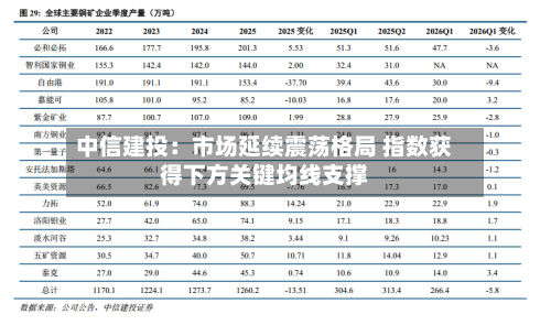 中信建投:市场延续震荡格局 指数获得下方关键均线支撑-第2张图片