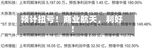 预计扭亏！商业航天，利好！-第2张图片