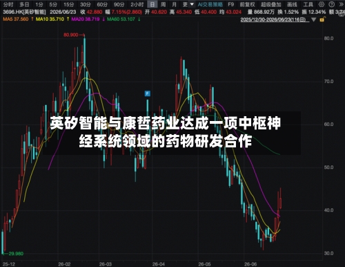 英矽智能与康哲药业达成一项中枢神经系统领域的药物研发合作-第2张图片