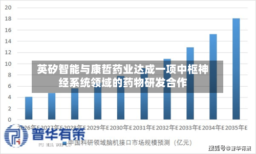 英矽智能与康哲药业达成一项中枢神经系统领域的药物研发合作