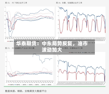 华泰期货：中东局势反复，油市波动加大-第1张图片
