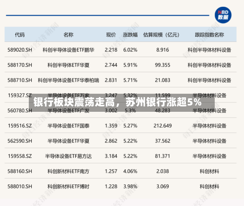 银行板块震荡走高，苏州银行涨超5%-第2张图片