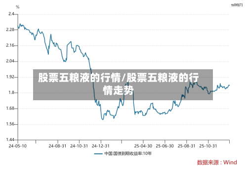 股票五粮液的行情/股票五粮液的行情走势