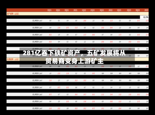 281亿吞下铁矿资产，五矿发展将从贸易商变身上游矿主-第3张图片