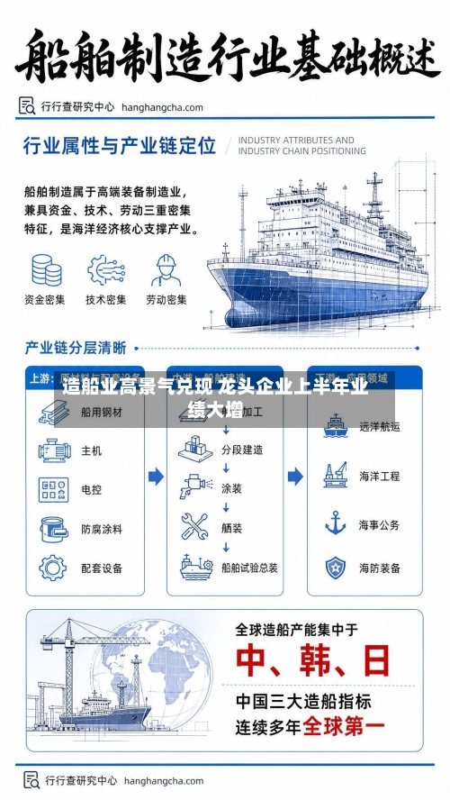 造船业高景气兑现 龙头企业上半年业绩大增