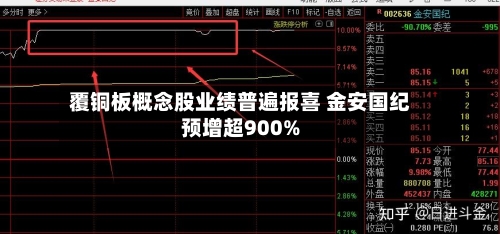 覆铜板概念股业绩普遍报喜 金安国纪预增超900%-第2张图片