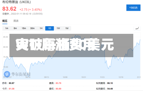 WTI原油费用
突破每桶80美元-第2张图片