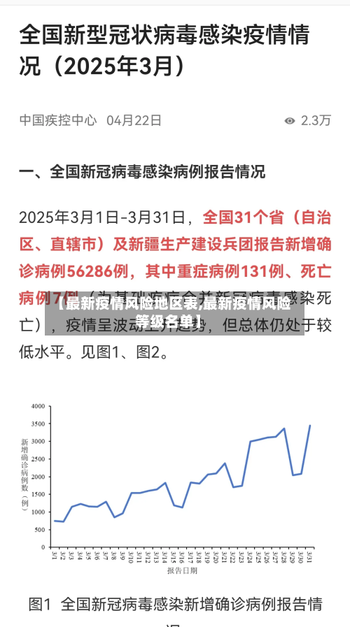 【最新疫情风险地区表,最新疫情风险等级名单】-第3张图片