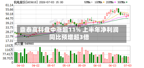 鼎泰高科盘中涨超11% 上半年净利润同比预增超3倍-第1张图片