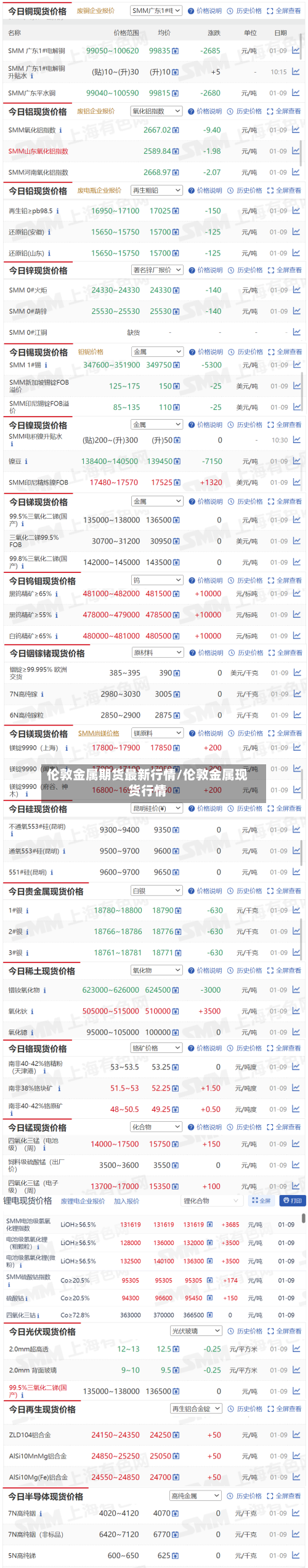 伦敦金属期货最新行情/伦敦金属现货行情