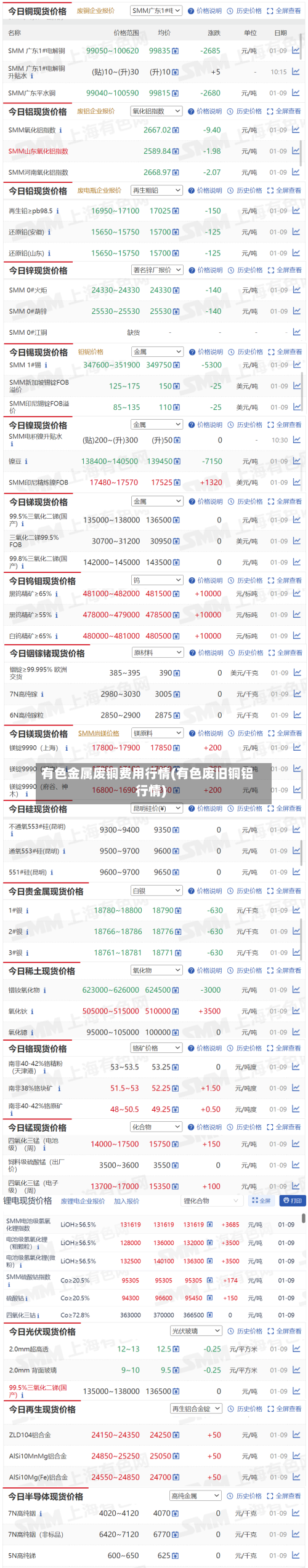 有色金属废铜费用行情(有色废旧铜铝行情)-第3张图片