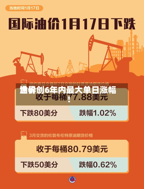 世界油价创6年内最大单日涨幅！-第2张图片
