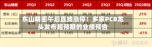 东山精密午后直线涨停!多家PCB龙头发布超预期的业绩预告