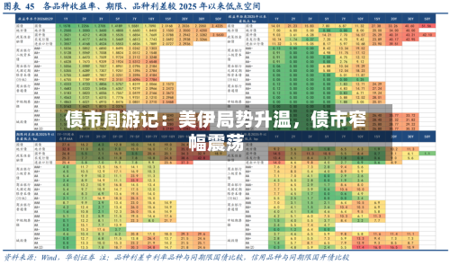 债市周游记：美伊局势升温	，债市窄幅震荡-第1张图片