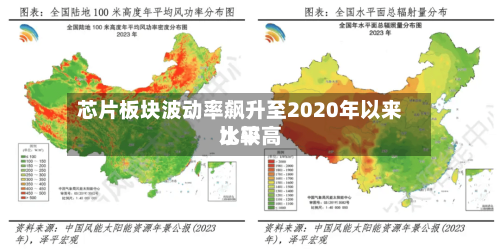 芯片板块波动率飙升至2020年以来比较高水平