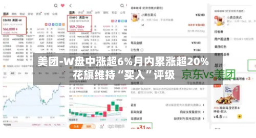 美团-W盘中涨超6%月内累涨超20% 花旗维持“买入”评级-第1张图片