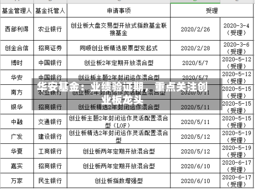 华安基金：业绩验证期，重点关注创业板龙头