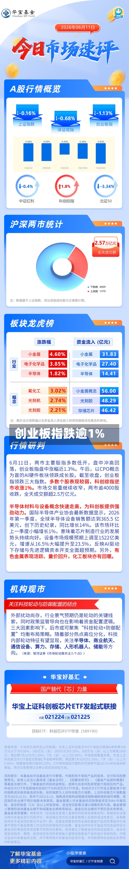 创业板指跌逾1%-第1张图片