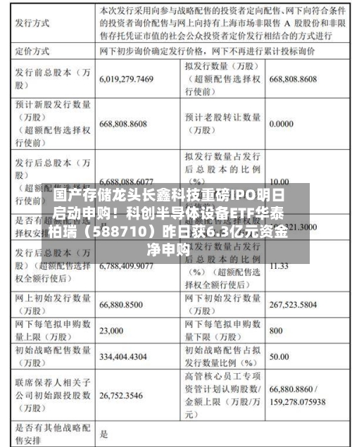 国产存储龙头长鑫科技重磅IPO明日启动申购!科创半导体设备ETF华泰柏瑞(588710)昨日获6.3亿元资金净申购-第3张图片