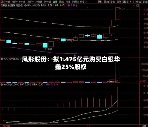 凤形股份：拟1.475亿元购买白银华鑫25%股权-第3张图片