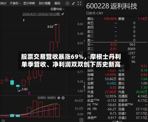 股票交易营收暴涨69%	，摩根士丹利单季营收、净利润双双创下历史新高-第1张图片
