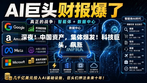 深夜！中国资产，集体爆发！科技巨头	，飙涨-第2张图片