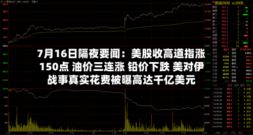 7月16日隔夜要闻:美股收高道指涨150点 油价三连涨 铅价下跌 美对伊战事真实花费被曝高达千亿美元