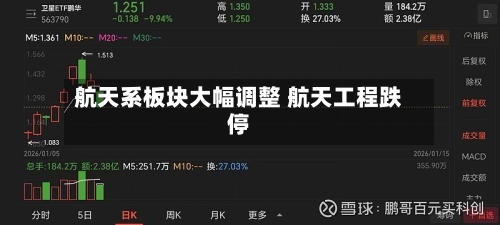 航天系板块大幅调整 航天工程跌停-第2张图片