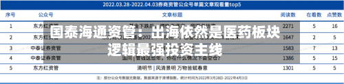 国泰海通资管：出海依然是医药板块逻辑最强投资主线