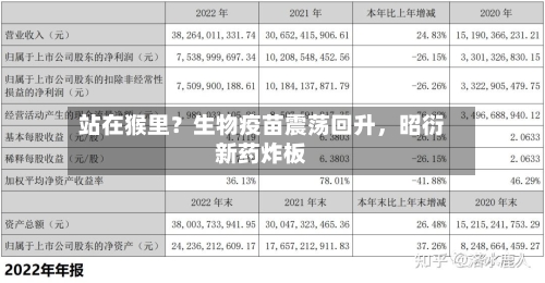 站在猴里？生物疫苗震荡回升，昭衍新药炸板