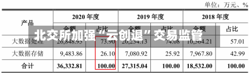 北交所加强“云创退”交易监管-第2张图片