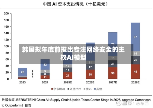 韩国拟年底前推出专注网络安全的主权AI模型