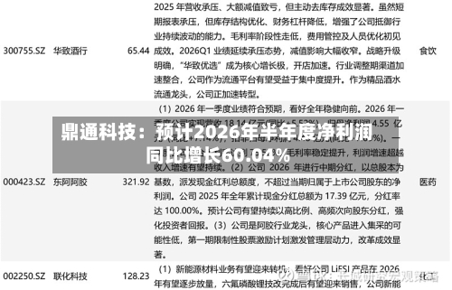 鼎通科技:预计2026年半年度净利润同比增长60.04%