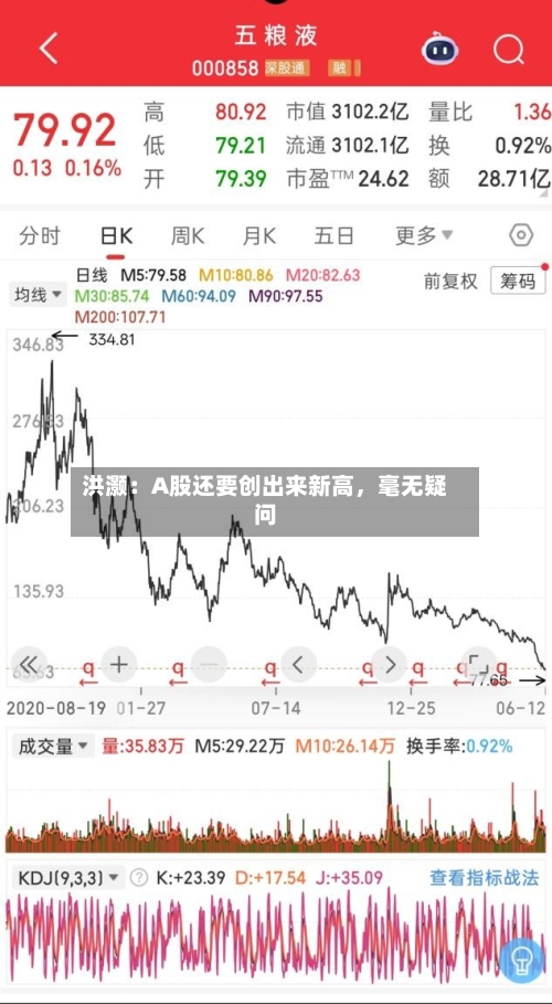 洪灏：A股还要创出来新高，毫无疑问