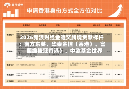2026新浪财经金曜奖跨境贡献标杆:南方东英、华泰金控(香港)、富国资管(香港)、中欧基金世界
荣摘桂冠