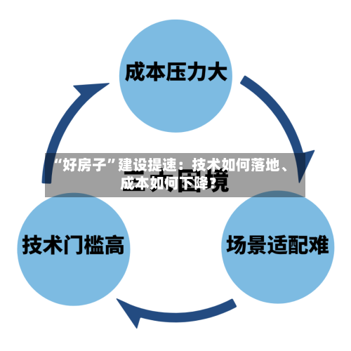 “好房子”建设提速:技术如何落地、成本如何下降?