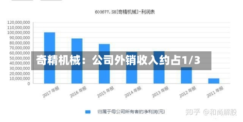 奇精机械:公司外销收入约占1/3-第3张图片