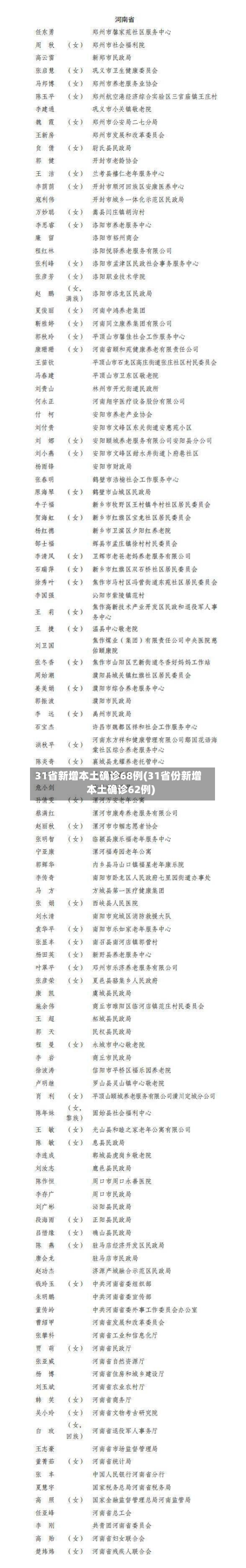 31省新增本土确诊68例(31省份新增本土确诊62例)