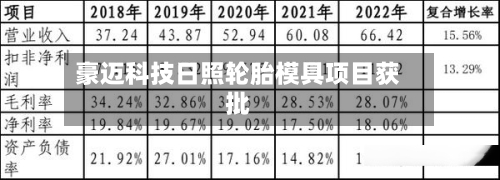 豪迈科技日照轮胎模具项目获批-第3张图片