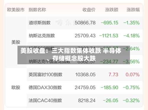 美股收盘：三大指数集体收跌 半导体、存储概念股大跌-第2张图片